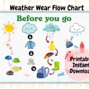 May include: A colorful flow chart for kids to help them choose what to wear based on the weather. The chart includes images of the sun, clouds, rain, snow, and different clothing items like a jacket, raincoat, hat, and boots. The text "Weather Wear Flow Chart" and "Before you go" are at the top of the chart. The text "Printable Instant Download" is in a pink circle at the bottom right of the chart.