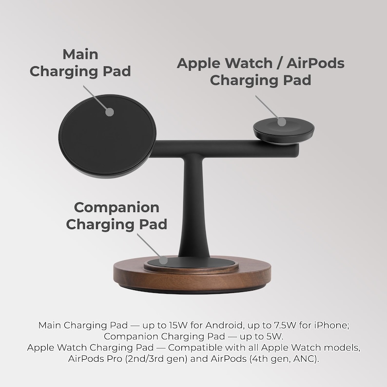 May include: A black charging station with three charging pads. The main pad is round, the Apple Watch/AirPods pad is small and round, and the companion pad is on a wooden base. Text on the image indicates compatibility with various devices.