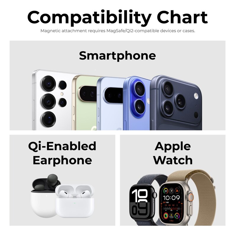 May include: A compatibility chart with the title "Compatibility Chart" and the text "Magnetic attachment requires MagSafe/Qi2-compatible devices or cases." The chart shows smartphones, Qi-enabled earphones, and Apple watches.