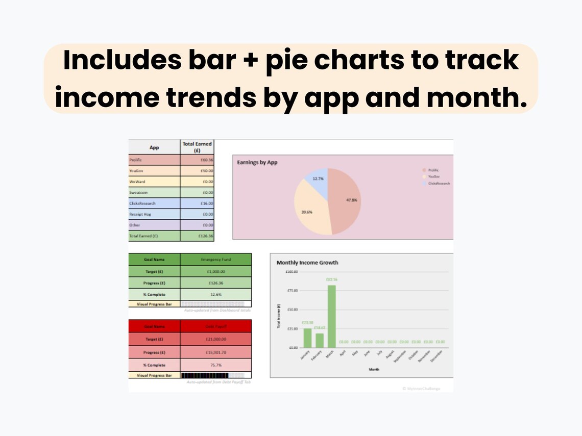 Micro Income Tracker | Google Sheets Budget Tool | Track Passive Income ...