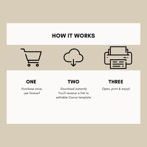 May include: A beige graphic with the text "HOW IT WORKS" at the top. Below are three steps: "ONE" with a shopping cart icon, "TWO" with a cloud icon, and "THREE" with a printer icon. Each step has a short description.