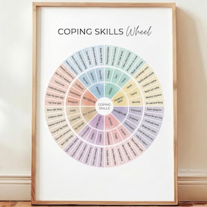 Op de afbeelding: Een ingelijste print met een kleurrijk "Coping Skills Wheel" diagram. Het wiel is verdeeld in secties met coping-strategieën, zoals "Motivatie" en "Verdriet". De print zit in een houten lijst en leunt tegen een muur.
