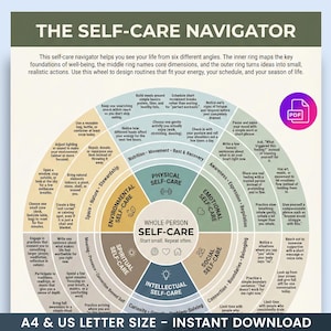 May include: A circular infographic titled "THE SELF-CARE NAVIGATOR" with sections for physical, emotional, social, and intellectual self-care. The design includes text and icons, with a PDF icon in the upper right corner. The bottom text reads "A4 & US LETTER SIZE - INSTANT DOWNLOAD".