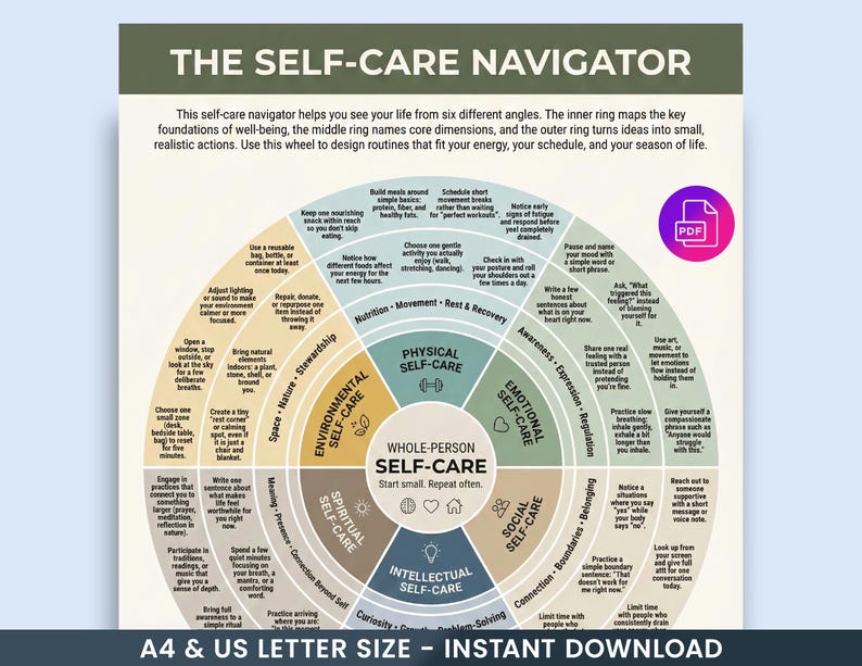 May include: A circular infographic titled "THE SELF-CARE NAVIGATOR" with sections for physical, emotional, social, and intellectual self-care. The design includes text and icons, with a PDF icon in the upper right corner. The bottom text reads "A4 & US LETTER SIZE - INSTANT DOWNLOAD".