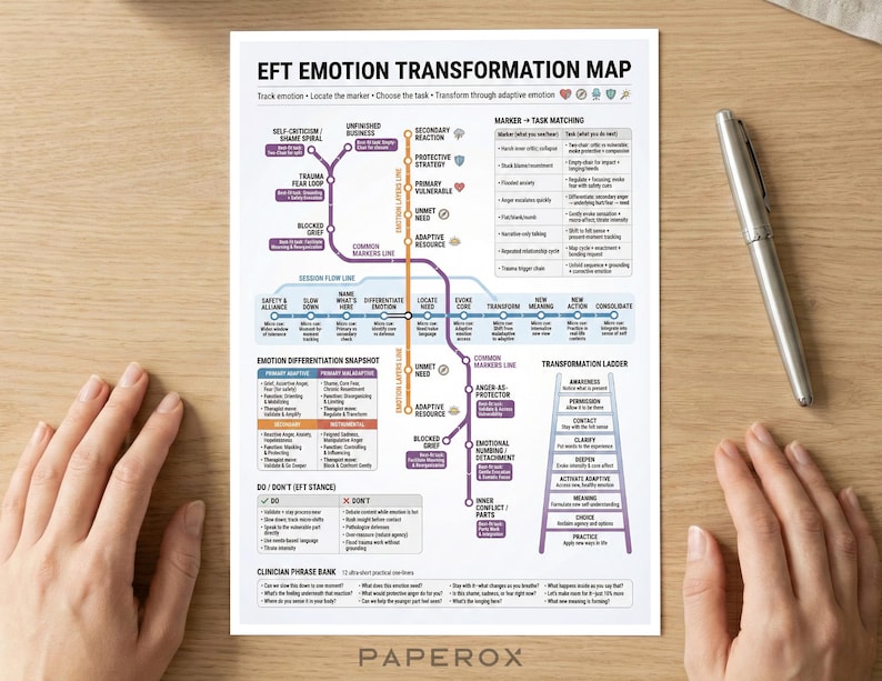 Emotion-focused Therapy Cheat Sheet - Printable EFT Session Flow ...