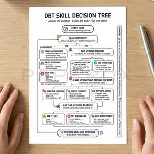 DBT Skill Decision Tree Printable, Dialectical Behavior Therapy Cheat Sheet, Coping Skills Flowchart, Crisis Calm Plan, Therapy Tool PDF image 2