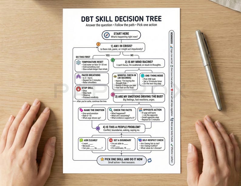 DBT Skill Decision Tree Printable, Dialectical Behavior Therapy Cheat Sheet, Coping Skills Flowchart, Crisis Calm Plan, Therapy Tool PDF image 2