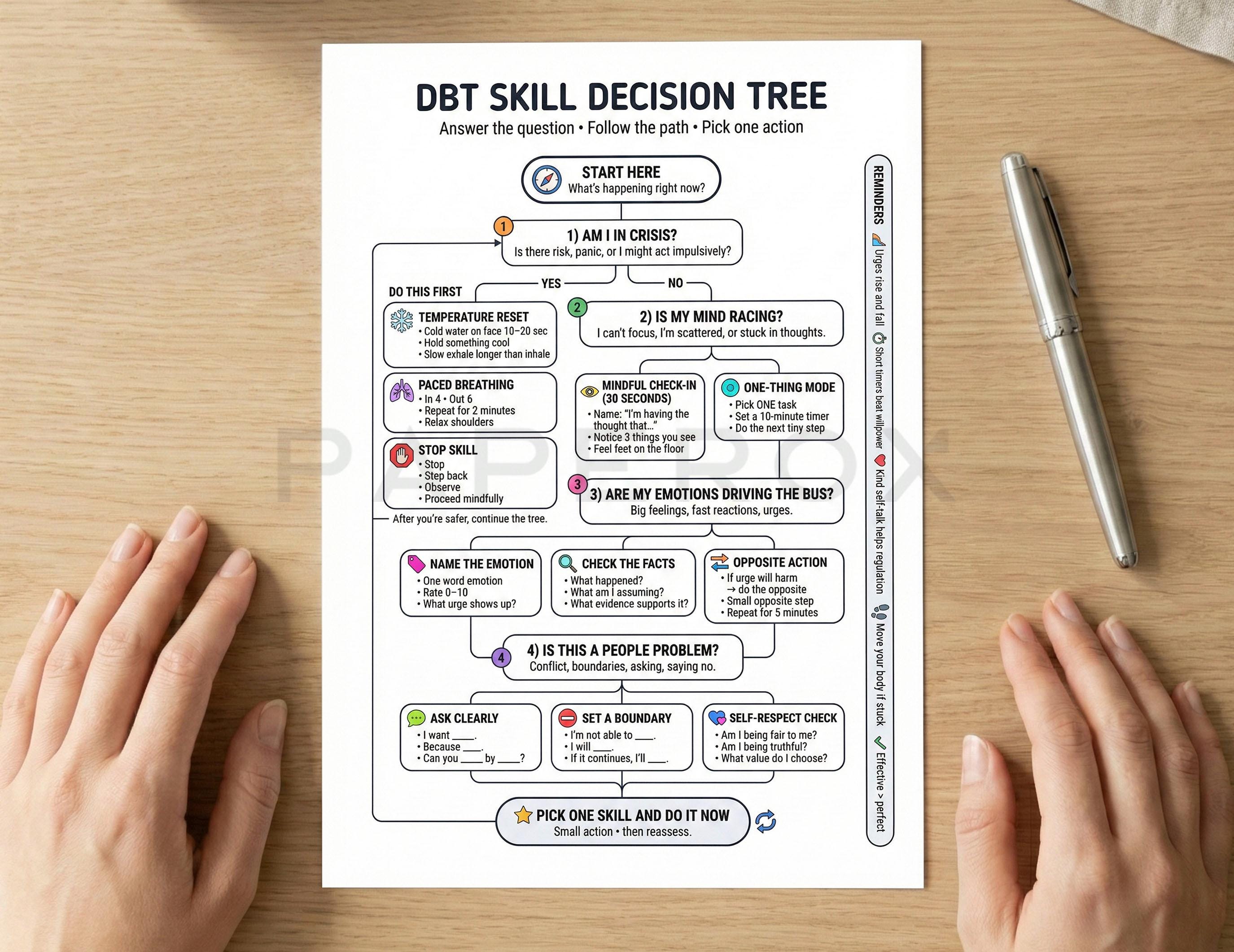 DBT Skill Decision Tree Printable, Dialectical Behavior Therapy Cheat ...