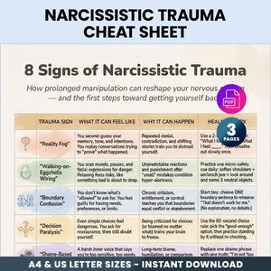 Może przedstawiać: Cyfrowy plik do pobrania z notatkami zatytułowany "Narcissistic Trauma" z tekstem "8 Signs of Narcissistic Trauma". Dokument zawiera tabelę szczegółowo opisującą objawy traumy, odczucia, przyczyny i kroki leczenia. Dostępny w formatach A4 i US Letter.