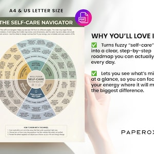 May include: A self-care navigator wheel with text, in A4 and US Letter size. The wheel is divided into sections like physical, emotional, and intellectual self-care. The text "THE SELF-CARE NAVIGATOR" is at the top. The image also includes the text "WHY YOU'LL LOVE IT?"