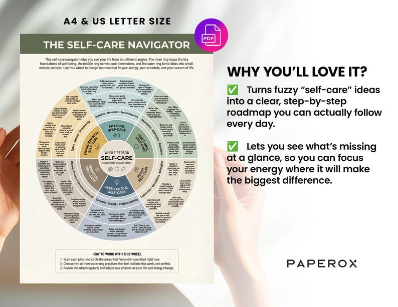 May include: A self-care navigator wheel with text, in A4 and US Letter size. The wheel is divided into sections like physical, emotional, and intellectual self-care. The text "THE SELF-CARE NAVIGATOR" is at the top. The image also includes the text "WHY YOU'LL LOVE IT?"