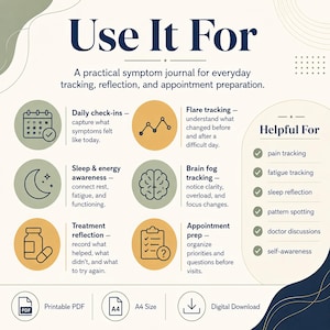 May include: A digital symptom journal infographic titled Use It For, featuring icons for daily check-ins, flare tracking, sleep, brain fog, treatment, and appointment prep. Includes a list of helpful uses and labels for printable PDF, A4 size, and digital download.