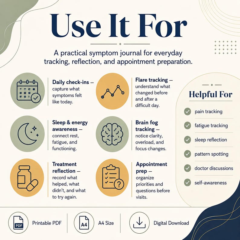 May include: A digital symptom journal infographic titled Use It For, featuring icons for daily check-ins, flare tracking, sleep, brain fog, treatment, and appointment prep. Includes a list of helpful uses and labels for printable PDF, A4 size, and digital download.