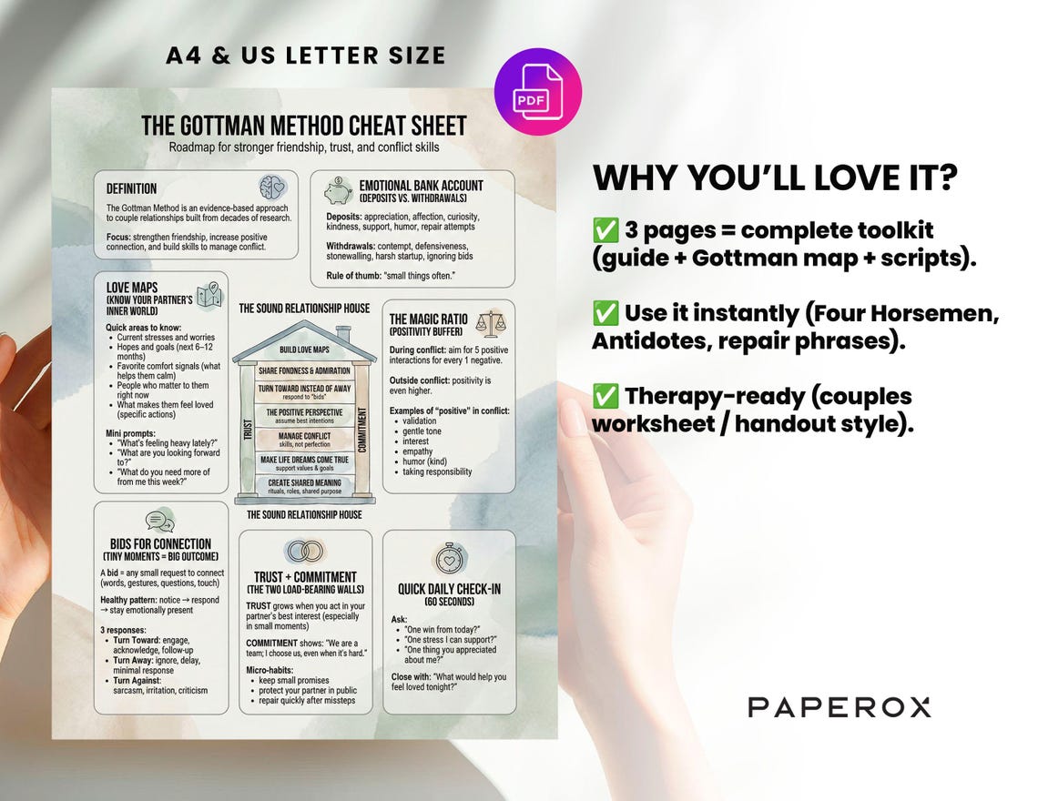 Gottman Method Cheat Sheet Bundle (3 Pages), Gottman Communication ...