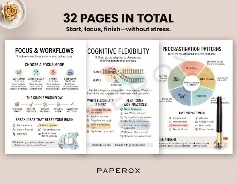 May include: A brochure with the text "32 PAGES IN TOTAL" and "Start, focus, finish&mdash;without stress." The brochure's content includes sections on focus, workflows, cognitive flexibility, and procrastination patterns, with diagrams and bullet points.