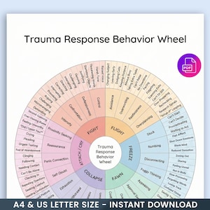 Traumaresponsbeteendehjul utskrivbart PDF | Traumautlösare och copingfärdigheter | Verktyg för terapi för reglering av nervsystemet | Självmedkänsla