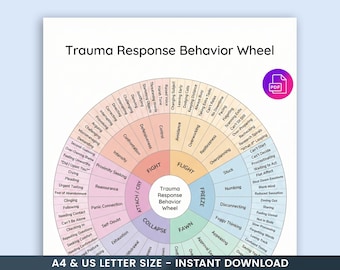 Rueda de comportamiento de respuesta al trauma (PDF imprimible) / Factores desencadenantes del trauma y habilidades de afrontamiento / Herramienta terapéutica para la regulación del sistema nervioso / Autocompasión