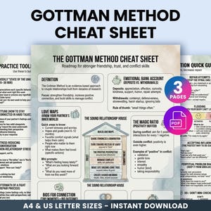 Könnte beinhalten: Ein Gottman-Methode-Spickzettel mit dem Titel oben. Das Blatt enthält Abschnitte zu Übungswerkzeugen, Liebeskarten, emotionalen Bankkonten und Reparaturversuchen. Erhältlich in A4- und US-Letter-Größen.