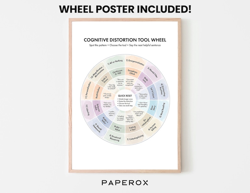 May include: A framed poster with the text "WHEEL POSTER INCLUDED!" at the top. The poster features a circular diagram titled "COGNITIVE DISTORTION TOOL WHEEL" with various sections and text. The bottom of the poster reads "PAPEROX".