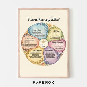 Trauma Wheel Examples Trauma Recovery Wheel Printable - Emotional Wheel & Feelings Wheel ...
