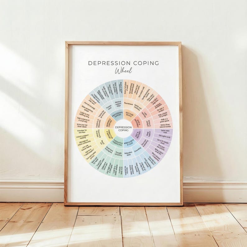 Coping Fream Depression Coping Wheel Poster - Self Care & Grounding Strategies Chart ...