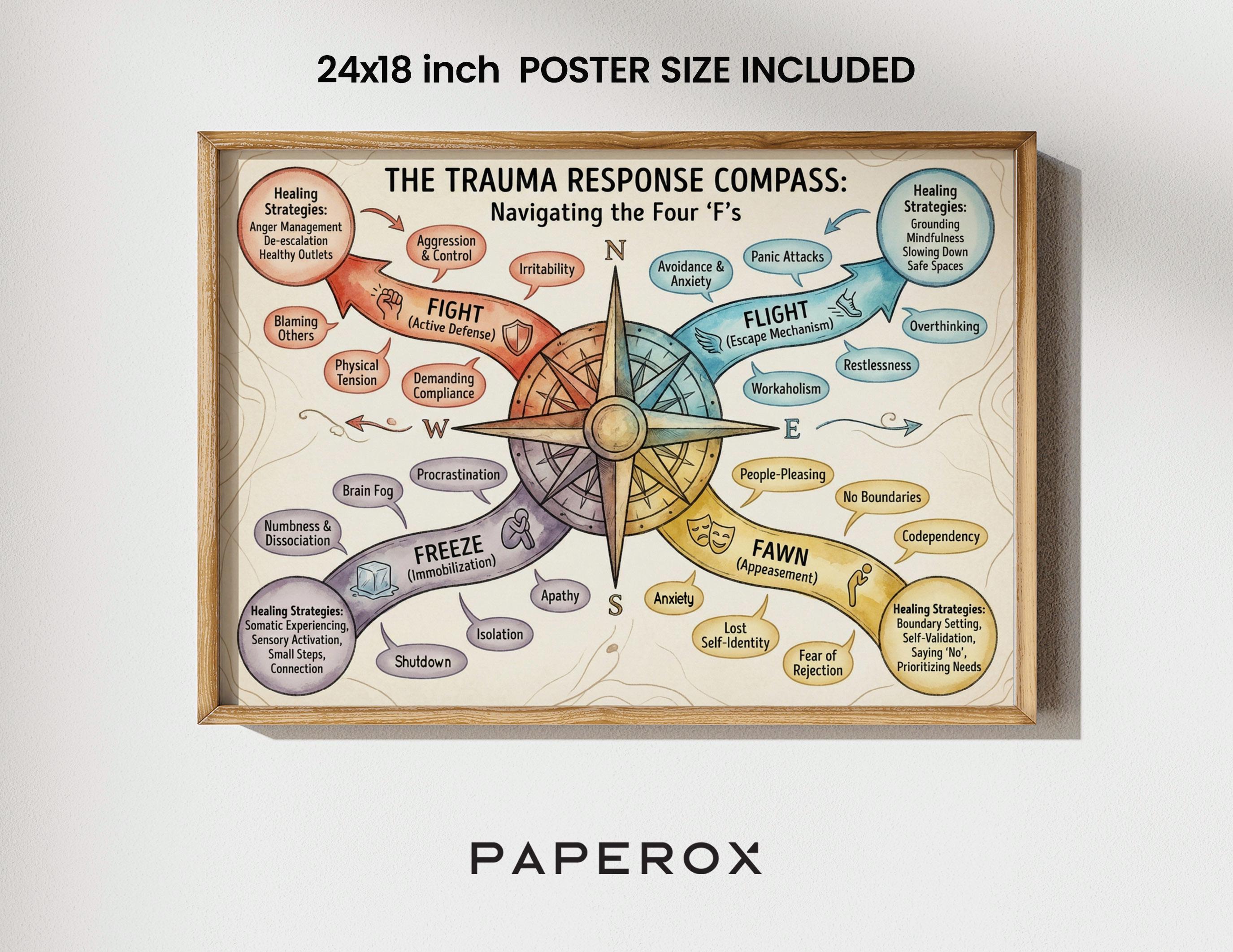 Trauma Compass The 4F Trauma Compass Printable | Fight Flight Freeze Fawn | Trauma ...