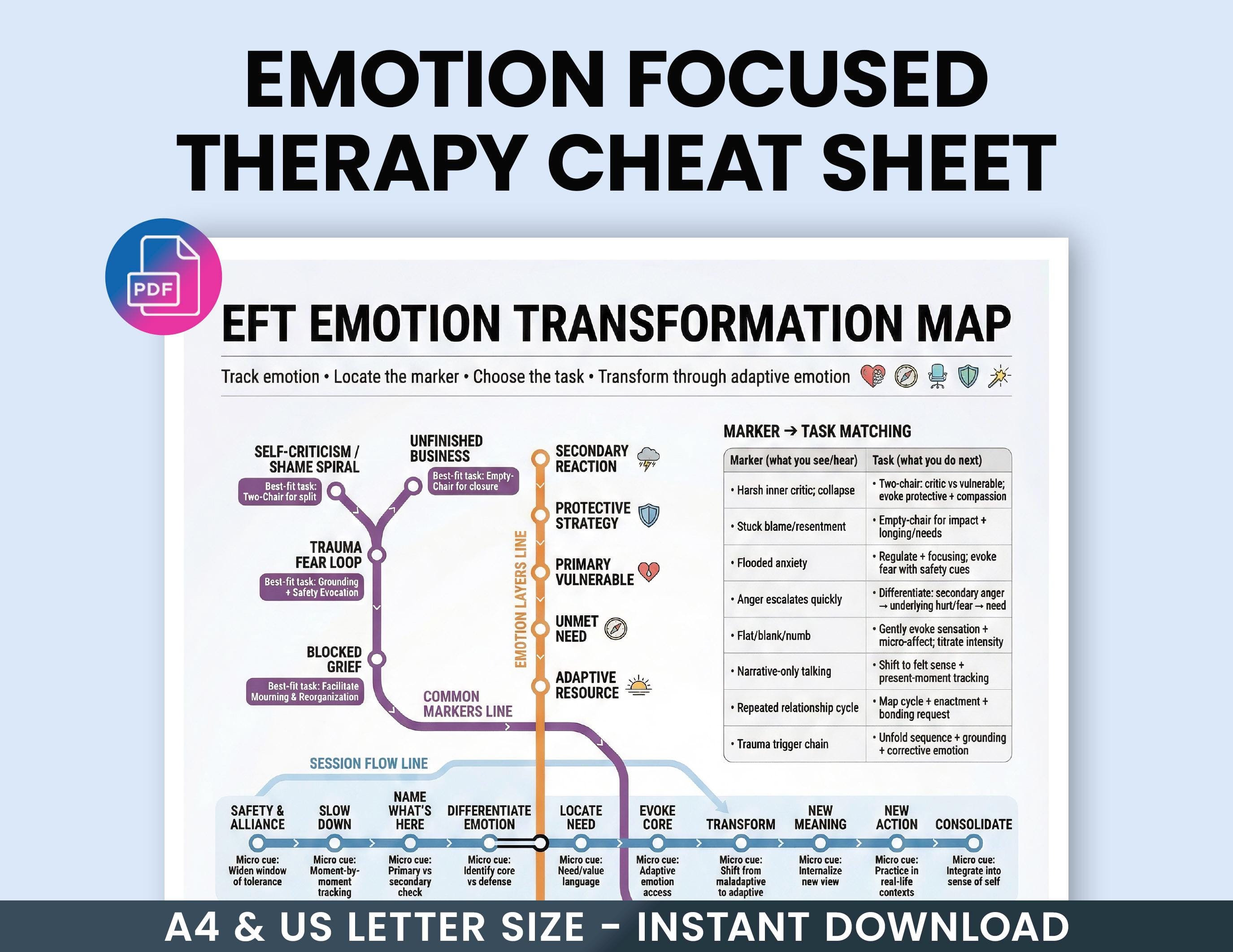 Emotion-focused Therapy Cheat Sheet - Printable EFT Session Flow ...
