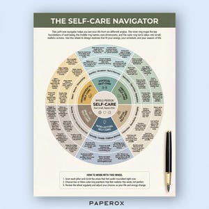 May include: A self-care navigator chart with a circular design, featuring sections for physical, emotional, social, intellectual, and spiritual well-being. The chart includes text and is accompanied by a black pen with gold accents.