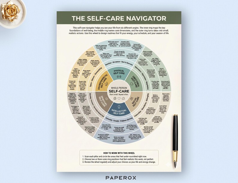May include: A self-care navigator chart with a circular design, featuring sections for physical, emotional, social, intellectual, and spiritual well-being. The chart includes text and is accompanied by a black pen with gold accents.