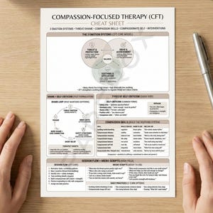 Therapy Cheat Sheets Bundle, Modality Reference Guides CBT, DBT & EMDR ...