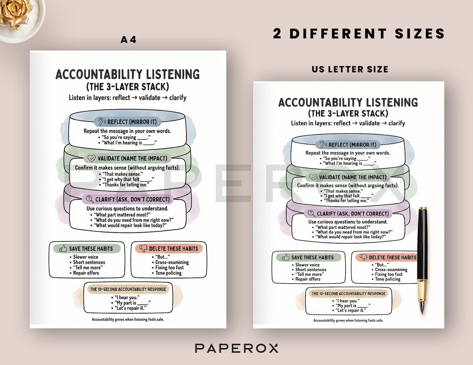 Accountability Worksheets for Couples - Self Blame Vs Accountability ...
