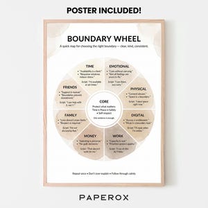 May include: A framed poster titled "BOUNDARY WHEEL" with a beige and brown color scheme. The poster includes text and a circular diagram outlining various boundaries related to time, emotions, physical space, and more. The text "POSTER INCLUDED!" is at the top.