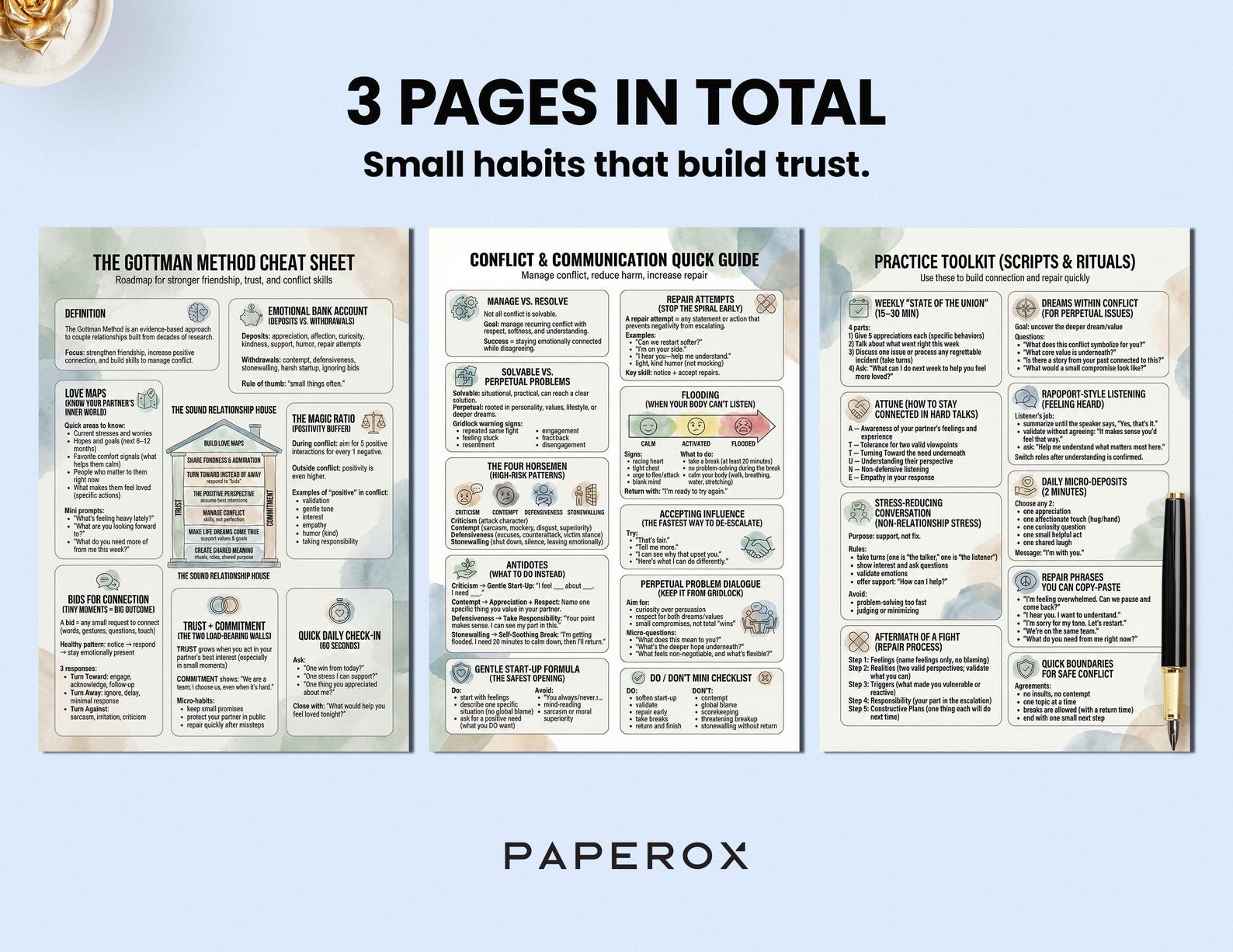 Gottman Method Cheat Sheet Bundle (3 Pages), Gottman Communication ...