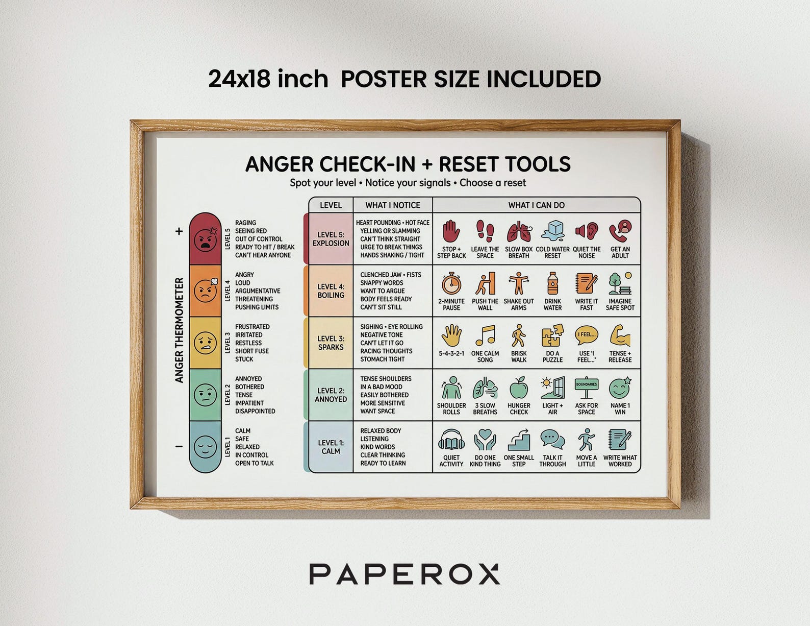 Anger Thermometer Poster for Kids & Teens, Anger Management Chart ...