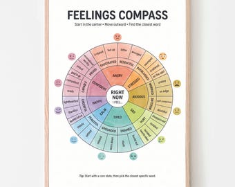 Póster de la rueda de emociones "Brújula de Sentimientos", medidor de estado de ánimo y gráfico de sentimientos, regulación emocional, decoración terapéutica, rincón relajante, descarga digital