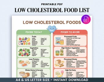 Low Cholesterol Food List, Herz-Gesunde Diät-Karte, Cholesterol-Diät-Liste, Cholesterol-Lebensmittelgeschäftliste, gute und schlechte cholesterinsenkende Lebensmittel