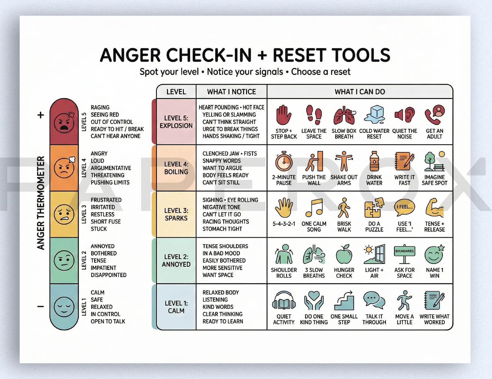 Key Anger Anger Thermometer Poster for Kids & Teens, Anger Management Chart ...