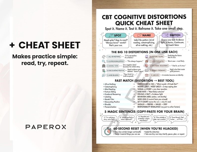 May include: A white CBT Cognitive Distortions Quick Cheat Sheet with black text. The sheet includes sections on spotting, naming, and reframing cognitive distortions, with lists of the big 10 distortions, fast match tools, and magic sentences.
