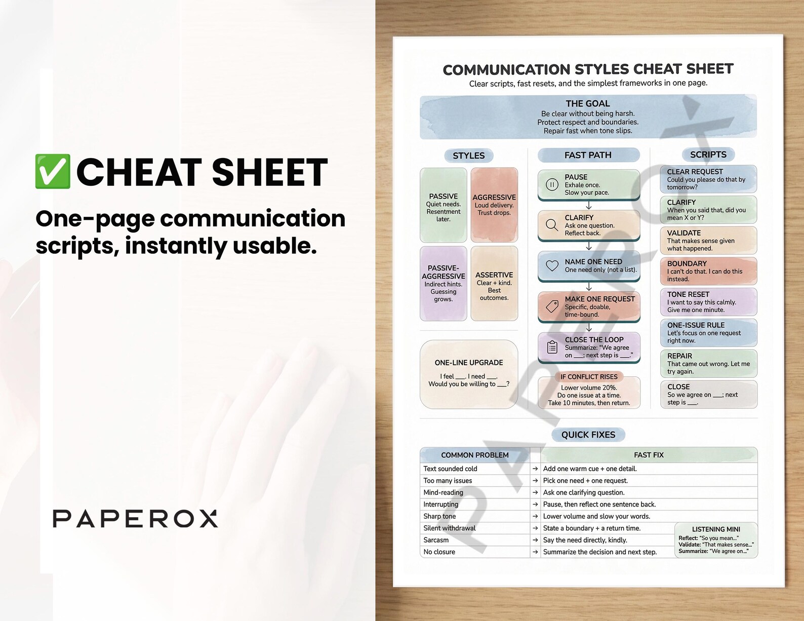 Communication Styles Worksheets - Assertive Communication Skills ...