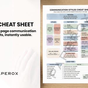May include: A white cheat sheet with the text "CHEAT SHEET" in green and black. The sheet provides communication scripts and frameworks. It includes sections on styles, fast paths, scripts, and quick fixes, with the Paperox logo at the bottom.