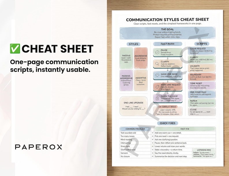 May include: A white cheat sheet with the text "CHEAT SHEET" in green and black. The sheet provides communication scripts and frameworks. It includes sections on styles, fast paths, scripts, and quick fixes, with the Paperox logo at the bottom.