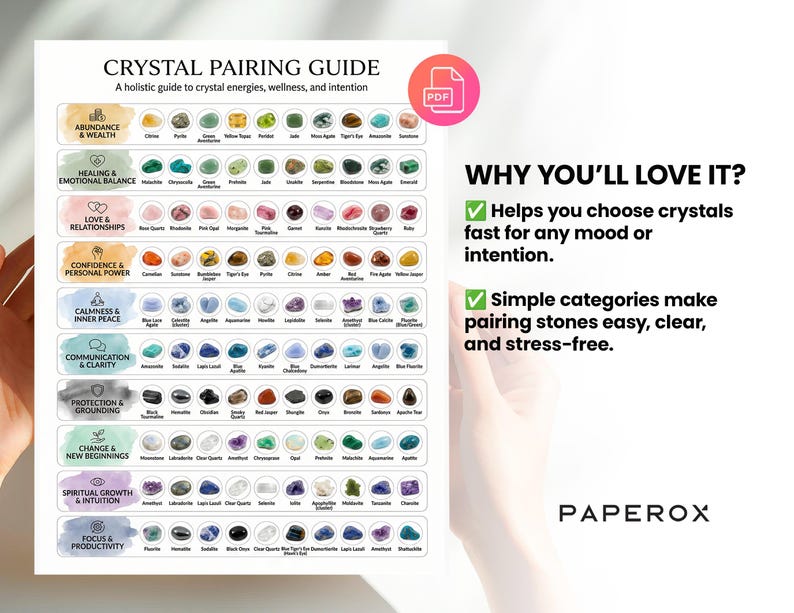 Crystal Pairing Guide Printable, Crystal Meanings Chart, Crystal Cheat ...