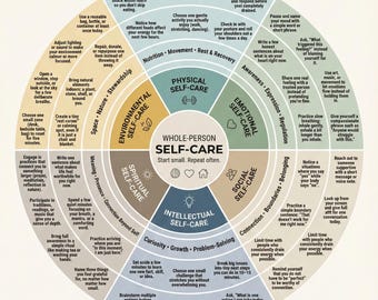 Self-Care Compass Workbook PDF, Personalized Well-Being Guide, Therapy-Inspired Mental Health Worksheets & Self Care Planner Printable
