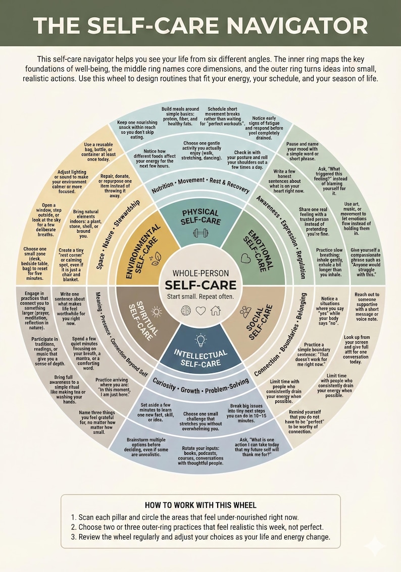 May include: A colorful wheel diagram titled "The Self-Care Navigator" with sections for different aspects of well-being. The wheel includes text and icons for various self-care practices.