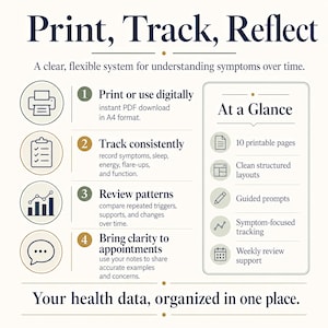 May include: A digital health tracking system infographic titled Print, Track, Reflect. It outlines four steps: print or use digitally in A4, track symptoms, review patterns, and bring clarity to appointments. Includes an At a Glance section with 10 pages.
