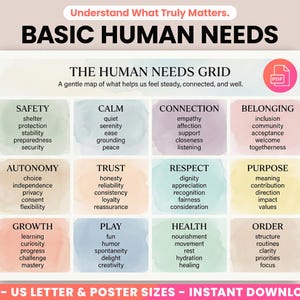 May include: A poster titled "BASIC HUMAN NEEDS" with a grid illustrating essential human needs such as safety, calm, and connection. The poster includes the text "Understand What Truly Matters" and is available in A4, US Letter, and poster sizes.