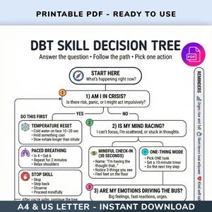 May include: A printable PDF DBT Skill Decision Tree with a flowchart design. The chart includes steps for crisis management, mind racing, and emotional regulation. The document is available in A4 and US Letter sizes.