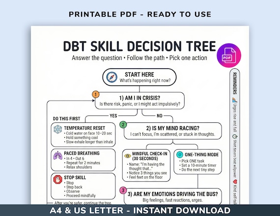 DBT Skill Decision Tree Printable, Dialectical Behavior Therapy Cheat Sheet, Coping Skills Flowchart, Crisis Calm Plan, Therapy Tool PDF