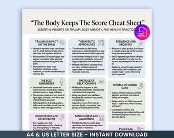 The Body Keeps The Score Spickzettel, Traumatherapieanleitung PDF zum Ausdrucken, Nervous System Regulation Wand Kunst Poster A4 US Letter