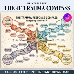 May include: Printable PDF titled "THE 4F TRAUMA COMPASS" with a compass rose design. The compass illustrates the four trauma responses: Fight, Flight, Freeze, and Fawn. Includes text about healing strategies and navigating the four F's. A4 & US Letter size.